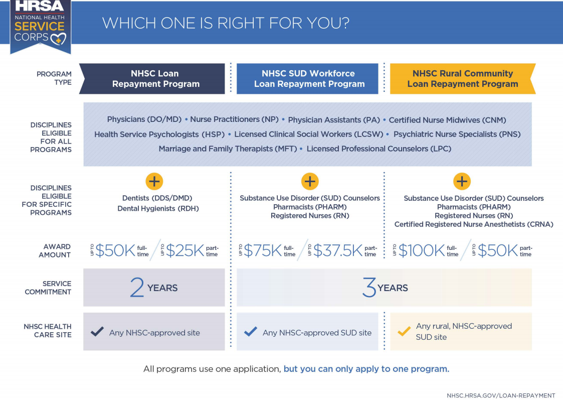 NHSC LRP Comparison