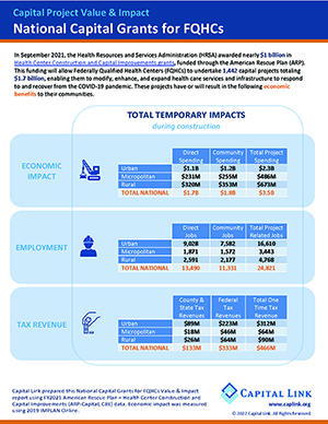 National Capital Grants Infographic