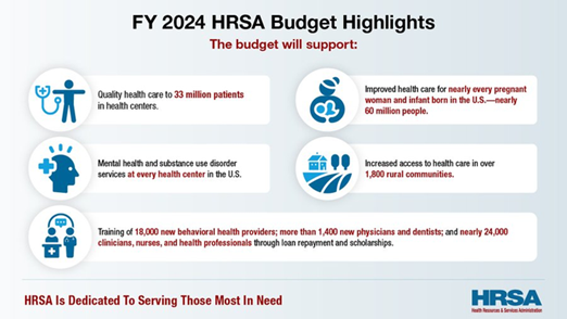 FY 2024 HRSA Budget Highlights