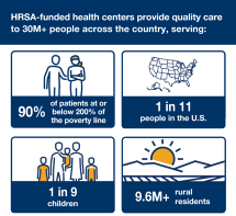 National Health Center Week 2023 Infographic