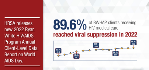 2022 rwhap annual report graphic