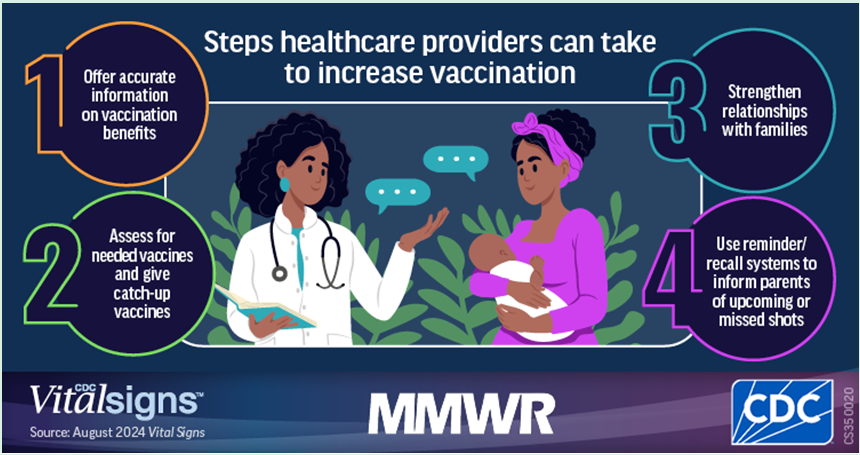 MMWR Childhood Vaccination