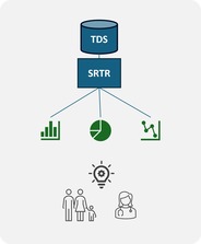 SRTR