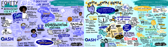 Artistic interpretations of equity in adolescent health and youth mental health