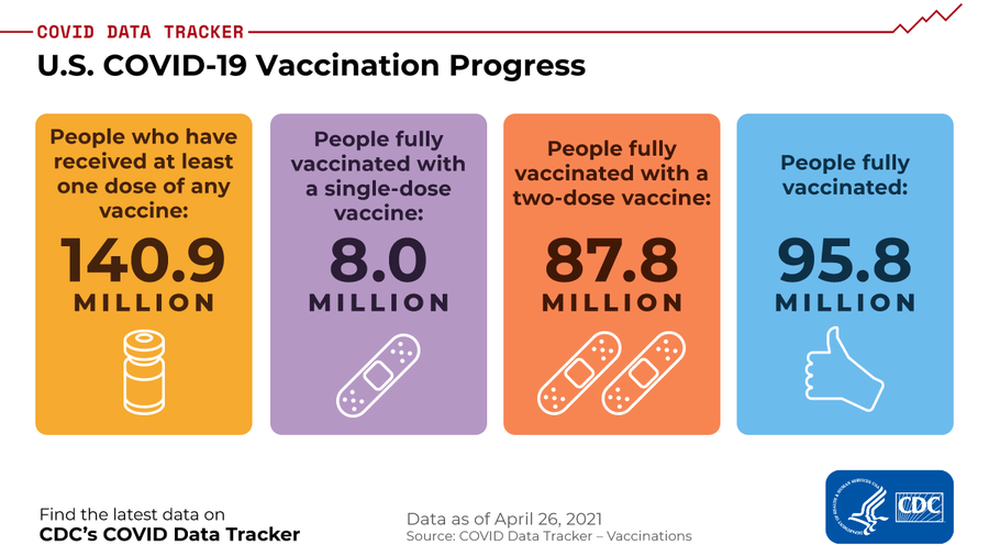 U.S. COVID-19 Vaccination Progress