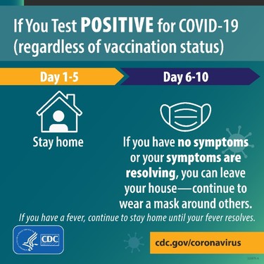 If You Test POSITIVE for COVID-19 (regardless of vaccination status)