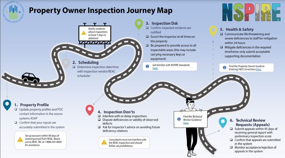 journey map illustration