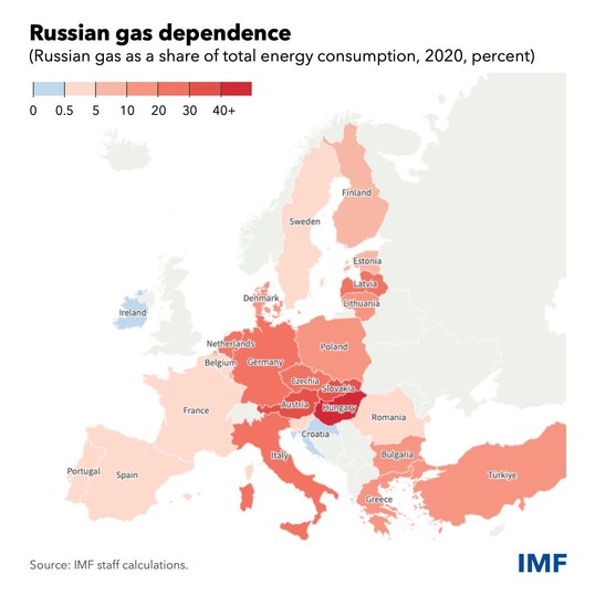 Gas dependence