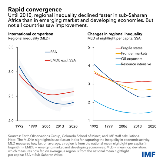 reo afr chart