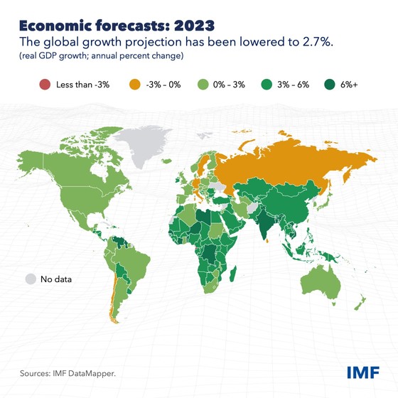 Growth forecasts