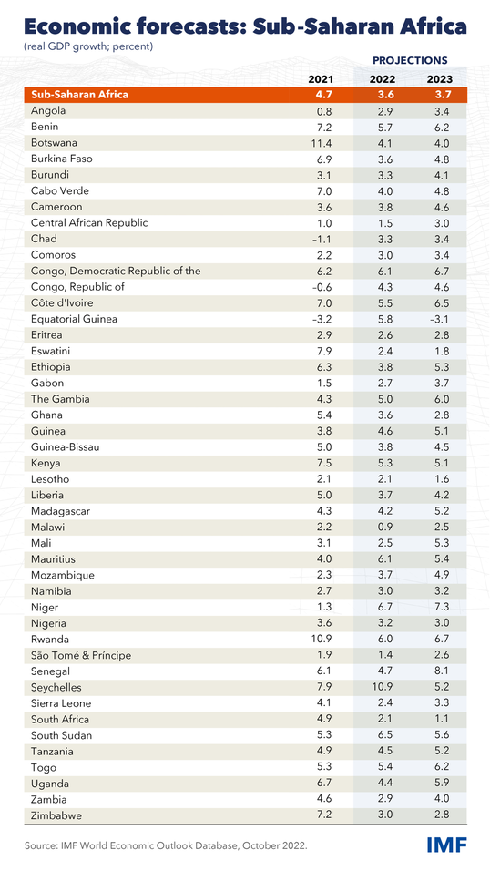 afr table