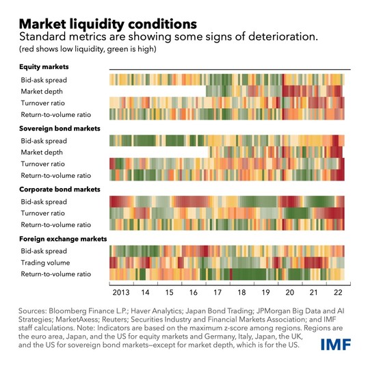 market liquidity