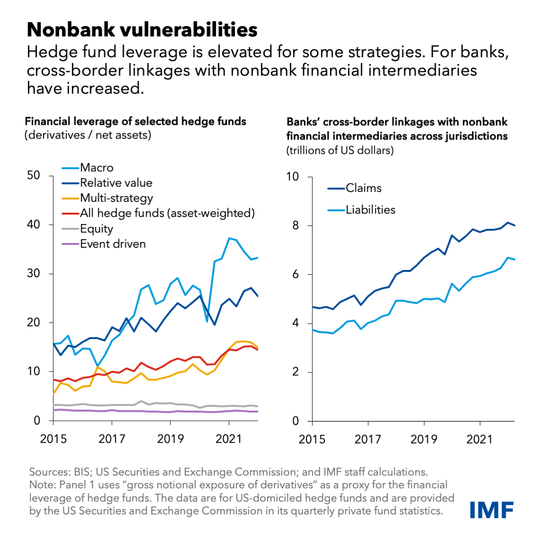 nonbank financial vulnerabilities