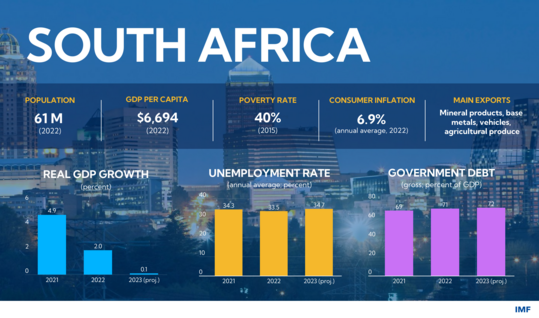 SA CF infographic 1