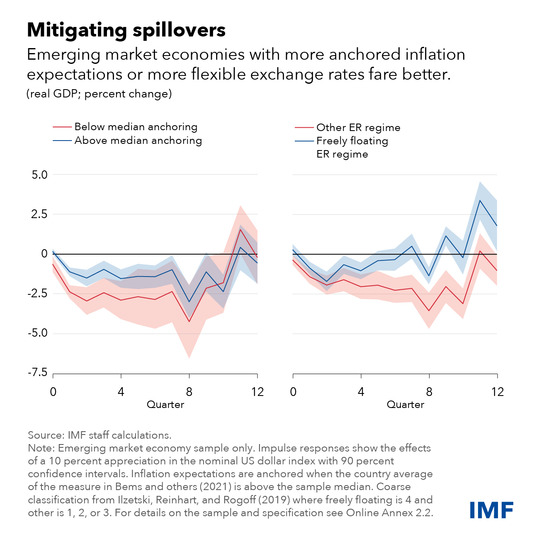 mitigating spillovers chart