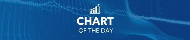 chart of the day banner-resized