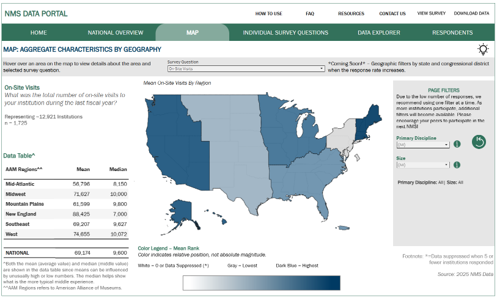 Preview of the NMS Data Portal