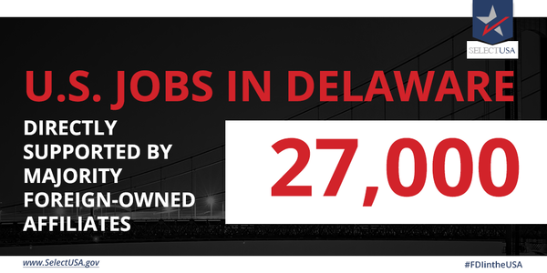 FDI in Delaware directly supports 27,000 jobs