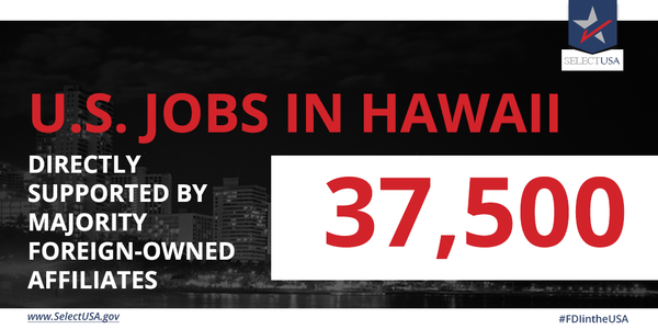 #FDIintheUSA - Hawaii: 37,500 jobs directly supported