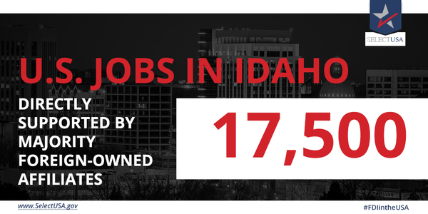 #FDIintheUSA - Idaho: 17,500 jobs directly supported
