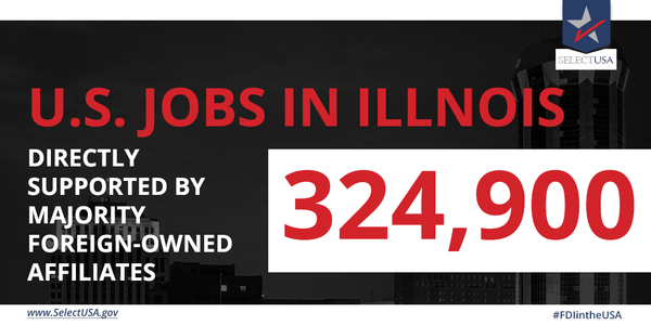 #FDIintheUSA - Illinois: 324,900 jobs directly supported