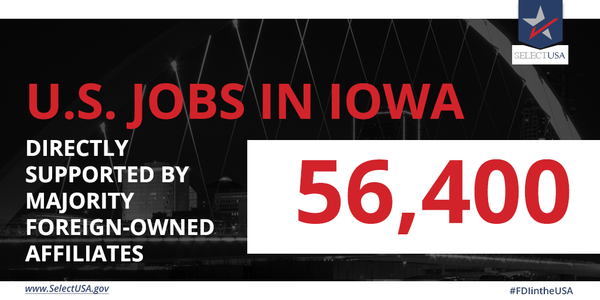 #FDIintheUSA - Iowa: 56,400 jobs directly supported