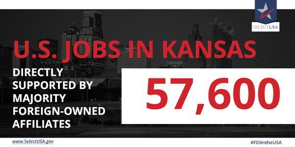 FDI in Kansas directly supports 57,600 jobs