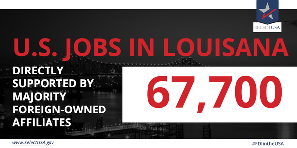 FDI in Louisiana directly supports 67,600 jobs