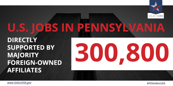 FDI in Pennsylvania directly supports 300,000 jobs