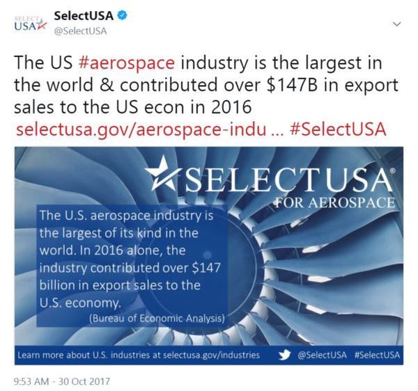 The US #aerospace industry is the largest in the world & contributed over $147B in export sales to the US econ in 2016