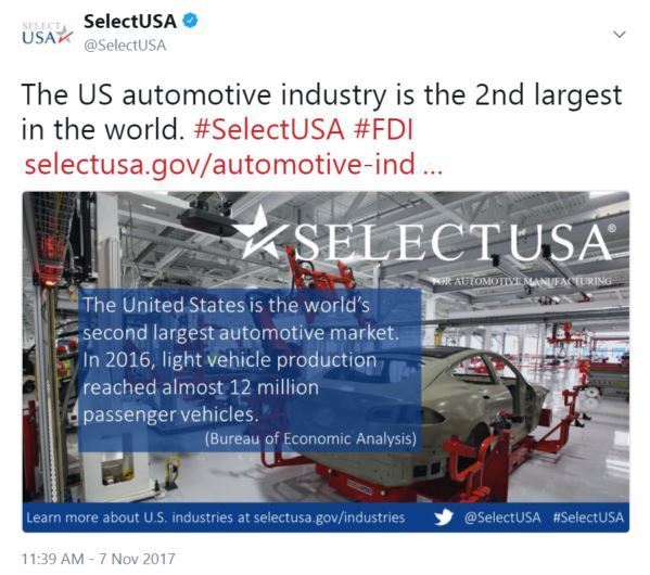 The US automotive industry is the 2nd largest in the world.