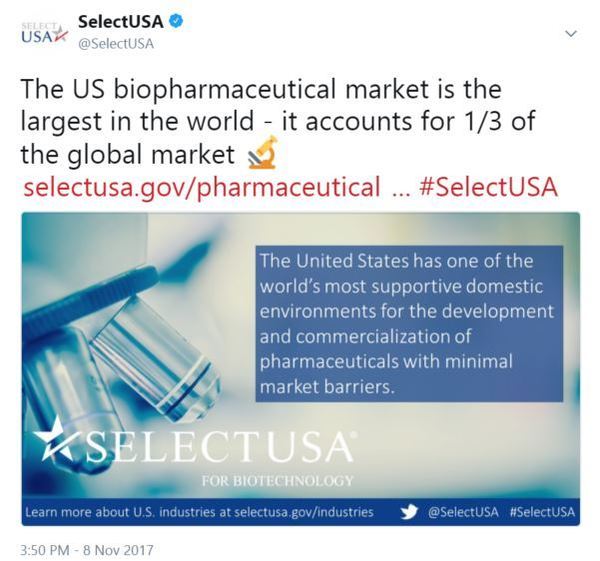 The US biopharmaceutical market is the largest in the world - it accounts for 1/3 of the global market 🔬