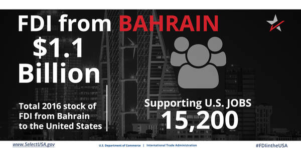 FDI from Bahrain directly supports 15,200 U.S. jobs