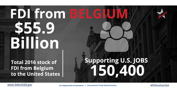 FDI from Belgium directly supports 150,400 U.S. jobs