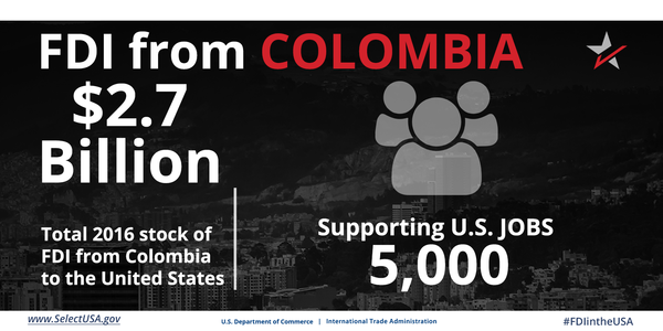 FDI from Colombia directly supports 5,000 U.S. jobs