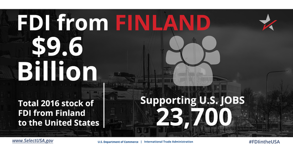 FDI from Finland directly supports 23,700 U.S. jobs