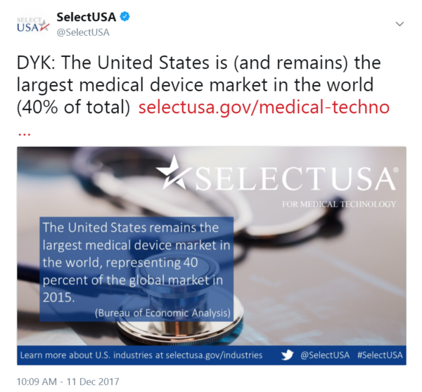 DYK: The United States is (and remains) the largest medical device market in the world (40% of total)