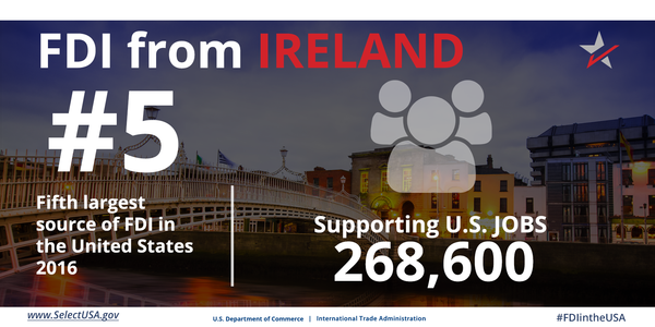 FDI from Ireland directly supports 268,600 U.S. jobs