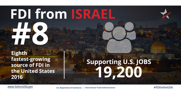 FDI from Israel directly supports 19,200 U.S. jobs