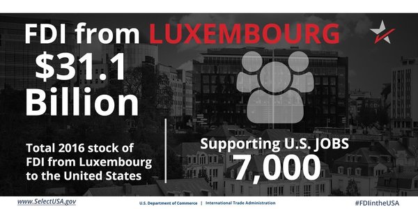 FDI from Luxembourg directly supports 7,000 U.S. jobs