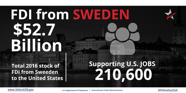 FDI from Sweden directly supports 210,600 U.S. jobs