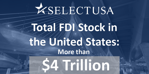 Total FDI stock in the United States: More than $4 trillion