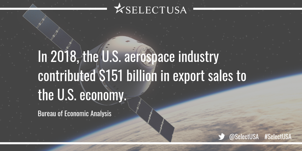 In 2018, the U.S. aerospace industry contributed $151 billion in export sales to the U.S. economy (Bureau of Economic Analysis)