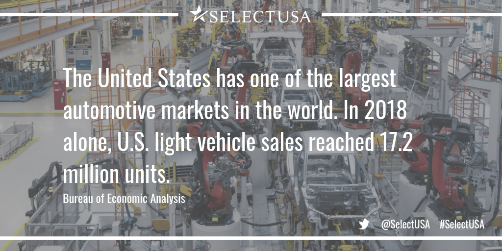 The United States has one of the largest automotive markets in the world. In 2018 alone, U.S. light vehicle sales reached 17.2 million units