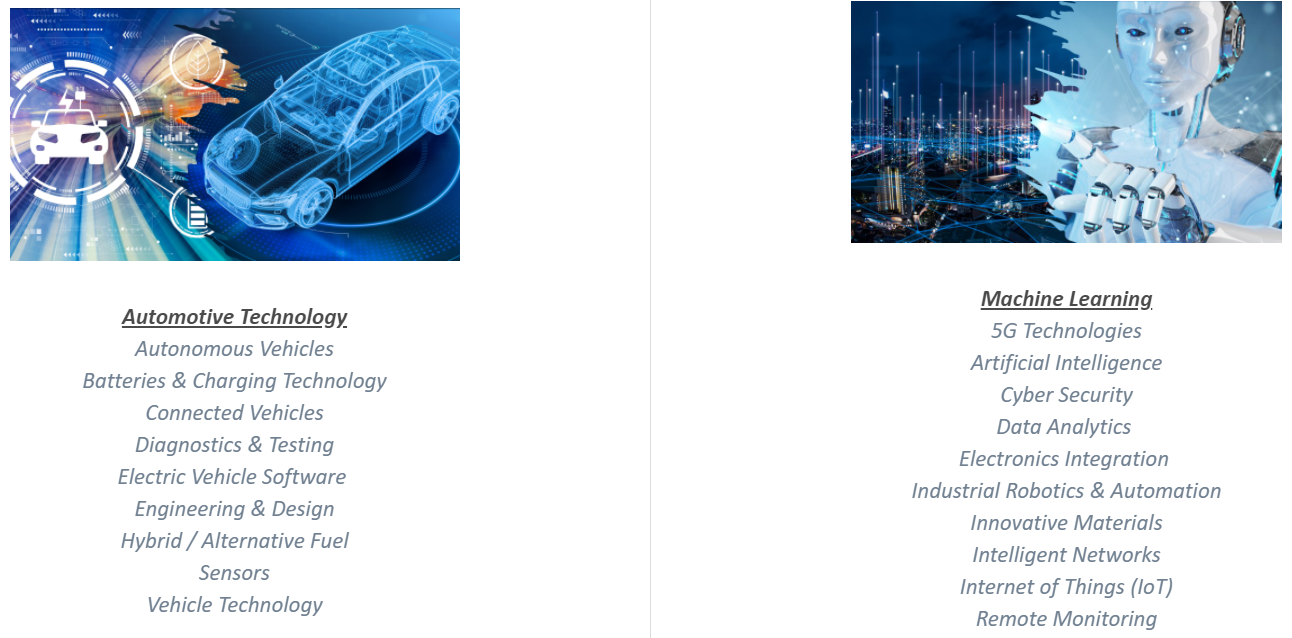 Automotive Event Sectors 