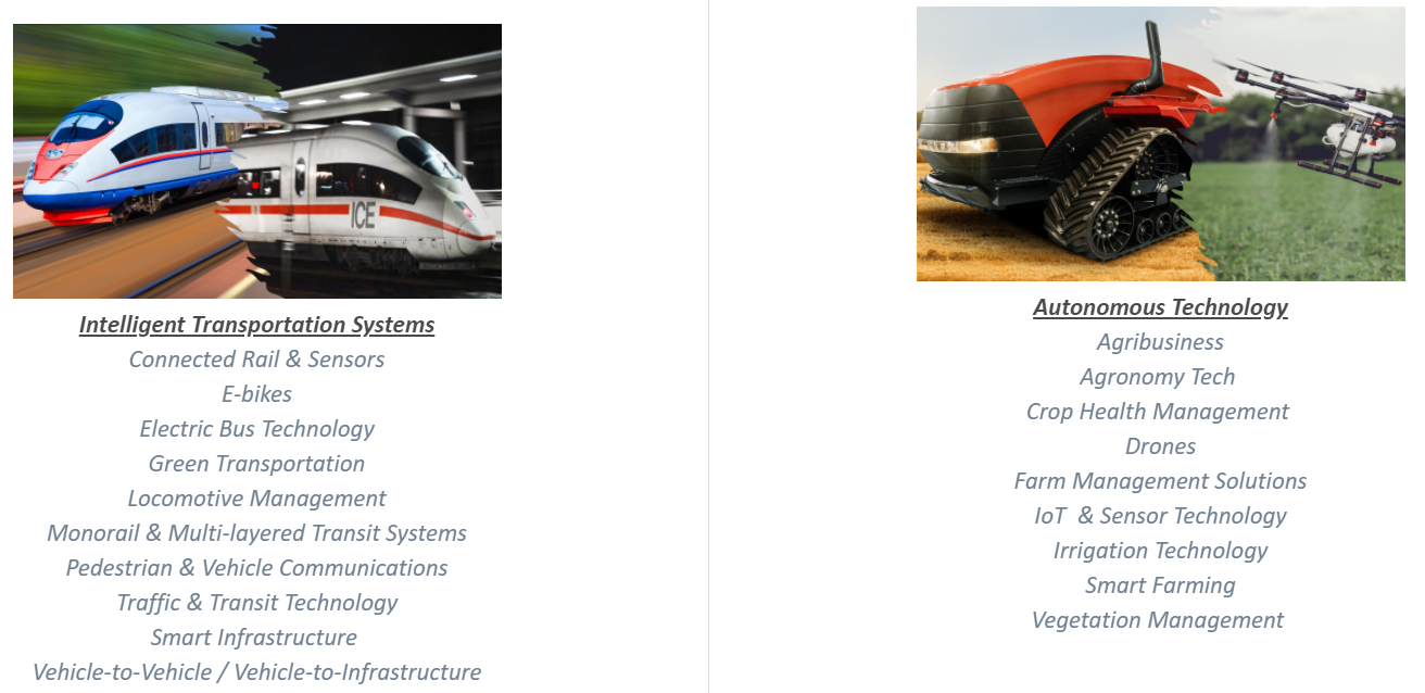 Automotive Event Sectors