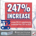 SelectUSA FDI trends graphic 