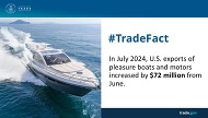 Trade Fact