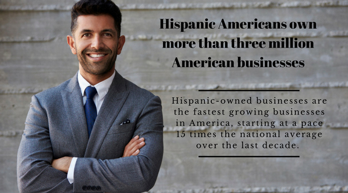 Hispanic Americans own more than three million American businesses Hispanic Americans own more than three million American businesses
