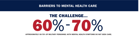 Barriers to Mental Healthcare